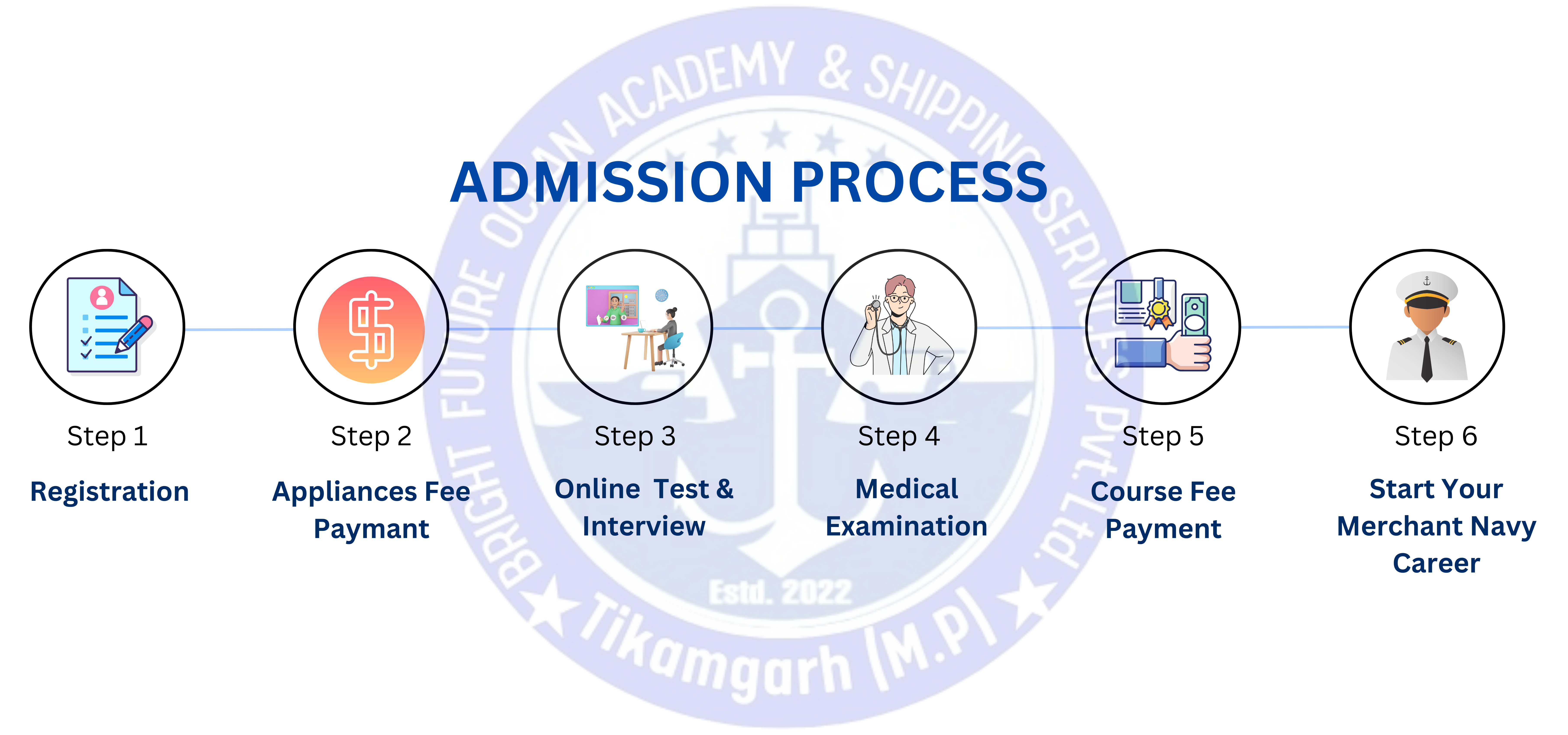 BFOA Process